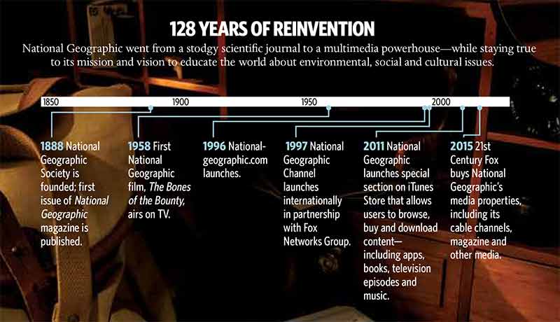 insig_Nov2015_timeline