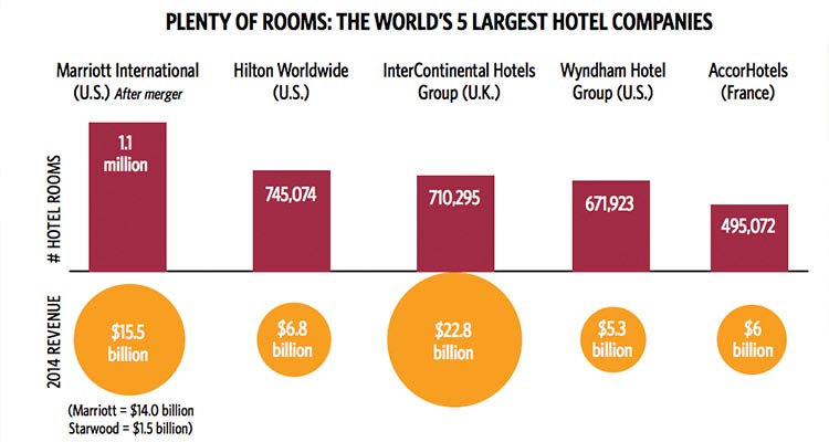  Enterprise Transformation at Marriott International