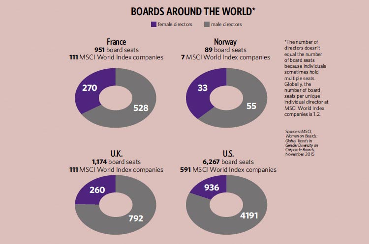 women in the boardroom