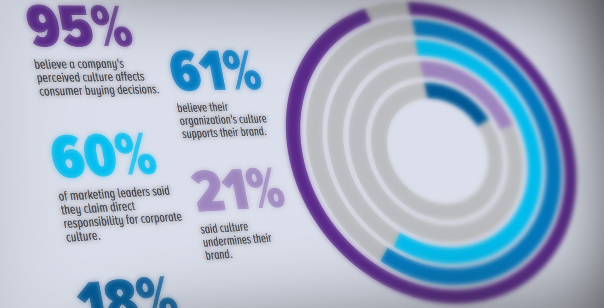 Culture by the numbers