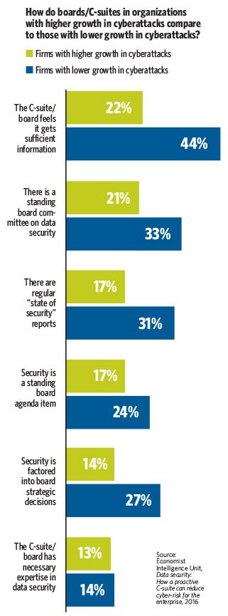 state of cybersecurity