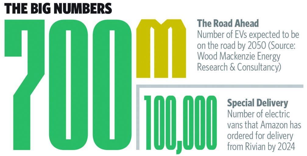 Electric Vehicles Numbers