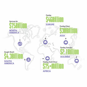 microgrids