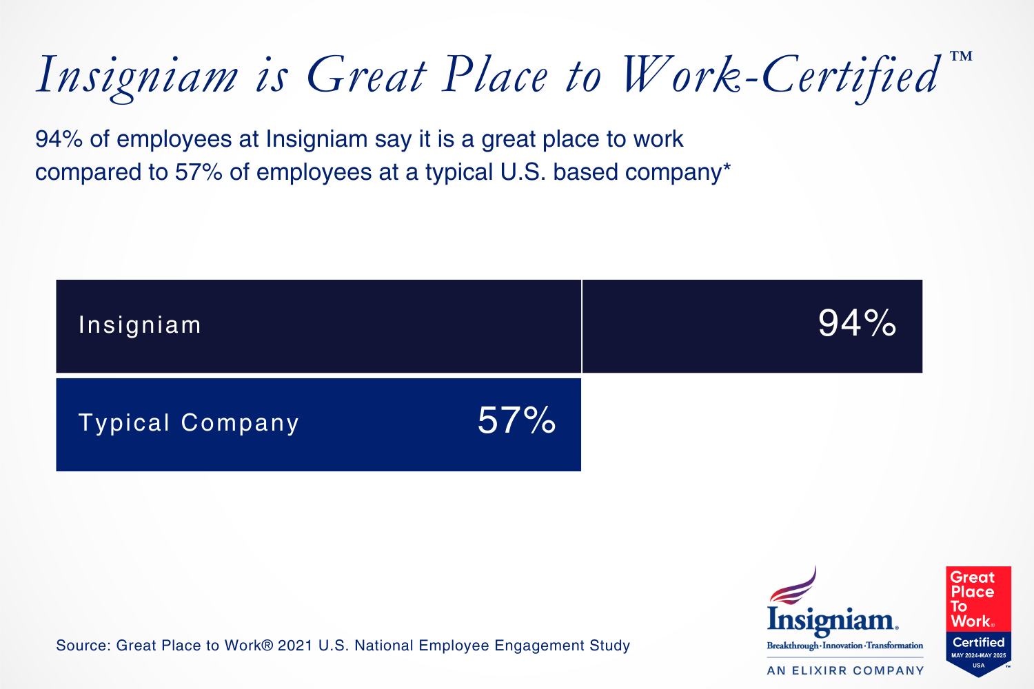 Insigniam Great Place to Work