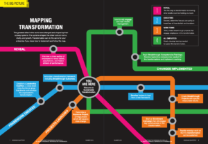 mapping transformation