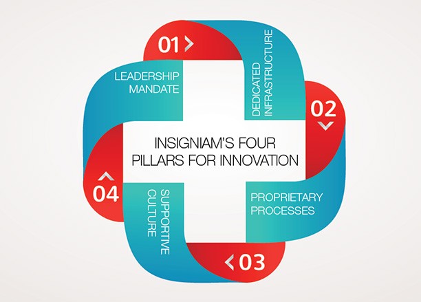 Insigniam Quarterly | Transform Healthcare