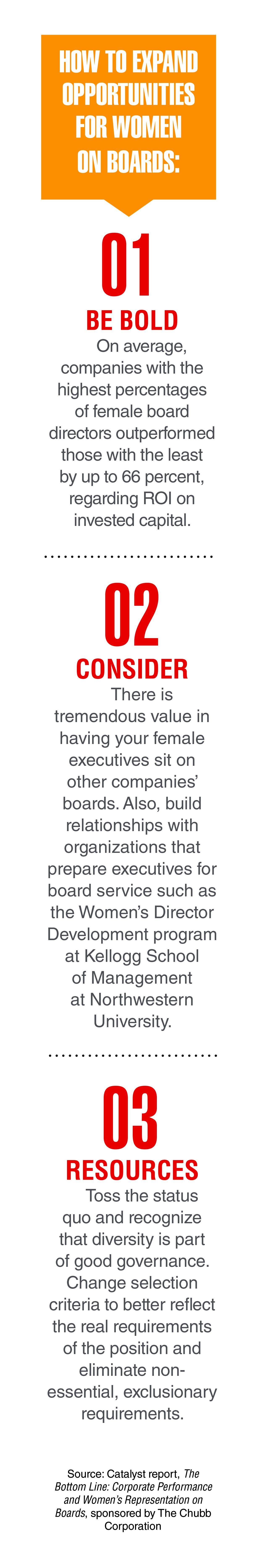 Bringing Women to the Table | Insigniam Quarterly