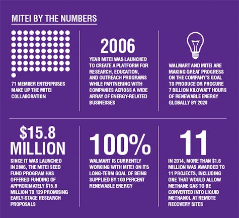 MIT by the numbers