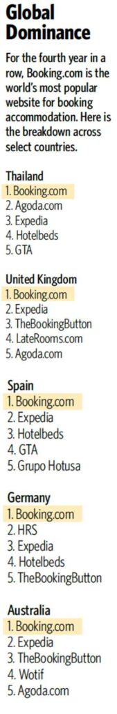 booking.com data